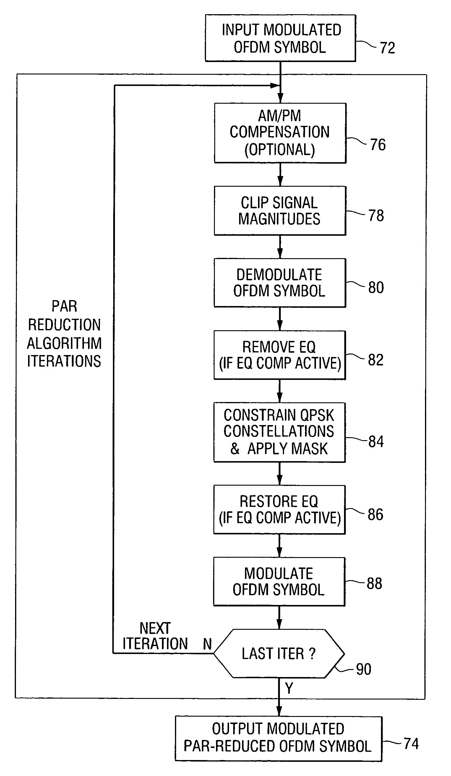 Peak-to-average power reduction for FM OFDM transmission