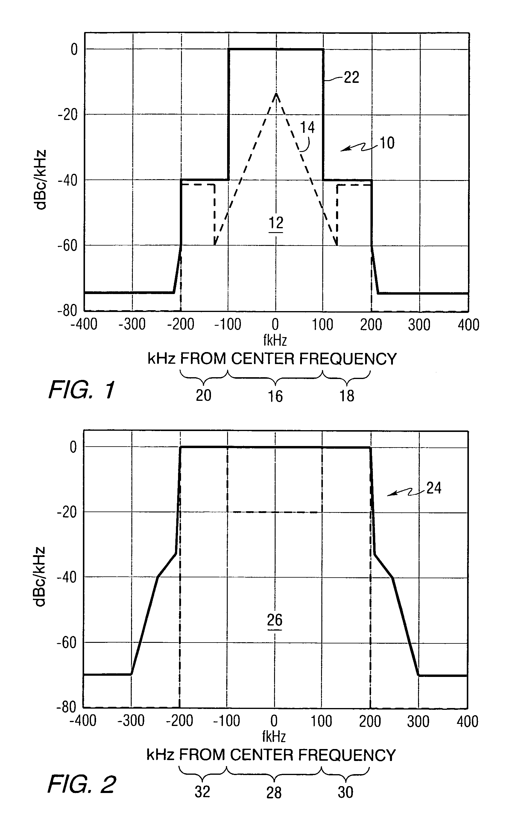 Peak-to-average power reduction for FM OFDM transmission