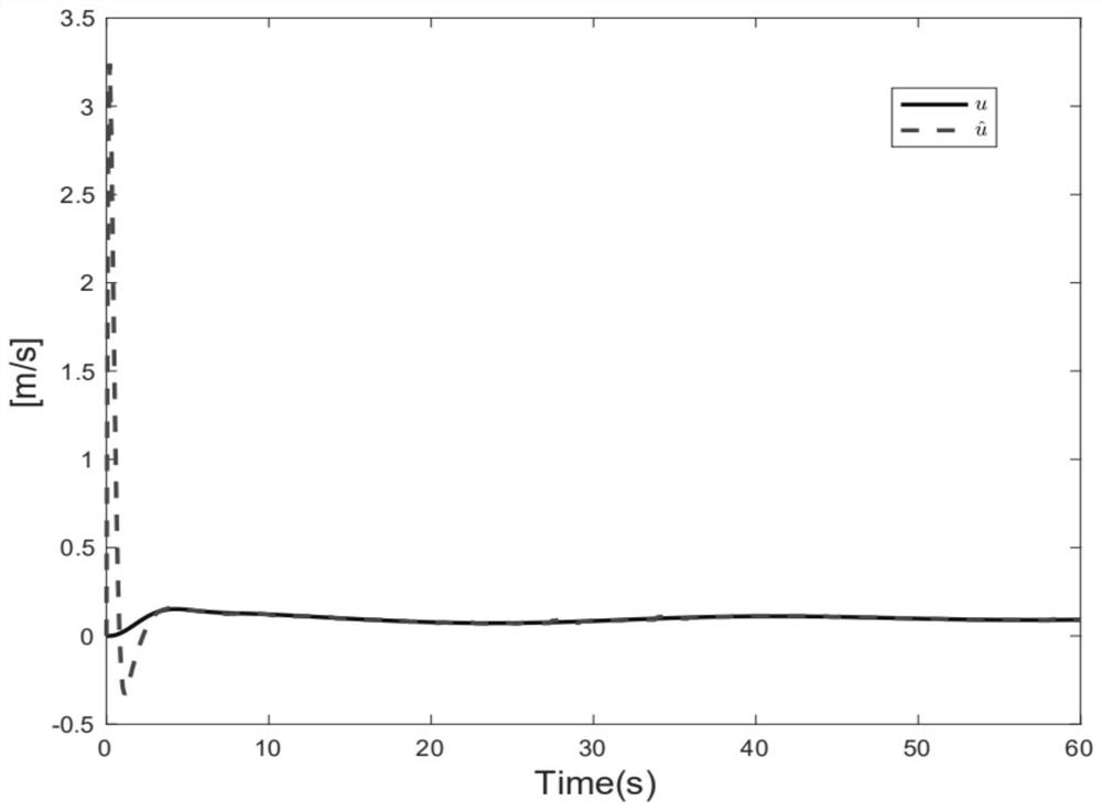 An Aperiodic Communication Remote Observer for Intelligent Ships