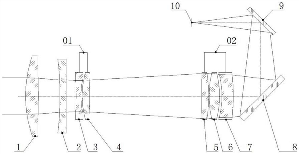 A short-wave infrared two-speed variable magnification optical lens