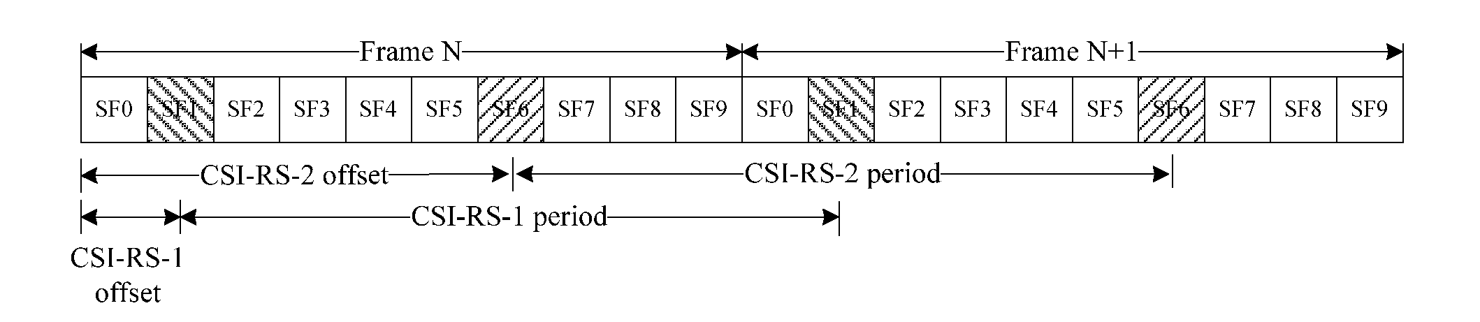Methods and apparatuses for channel measurement and feedback of multi-dimensional antenna array