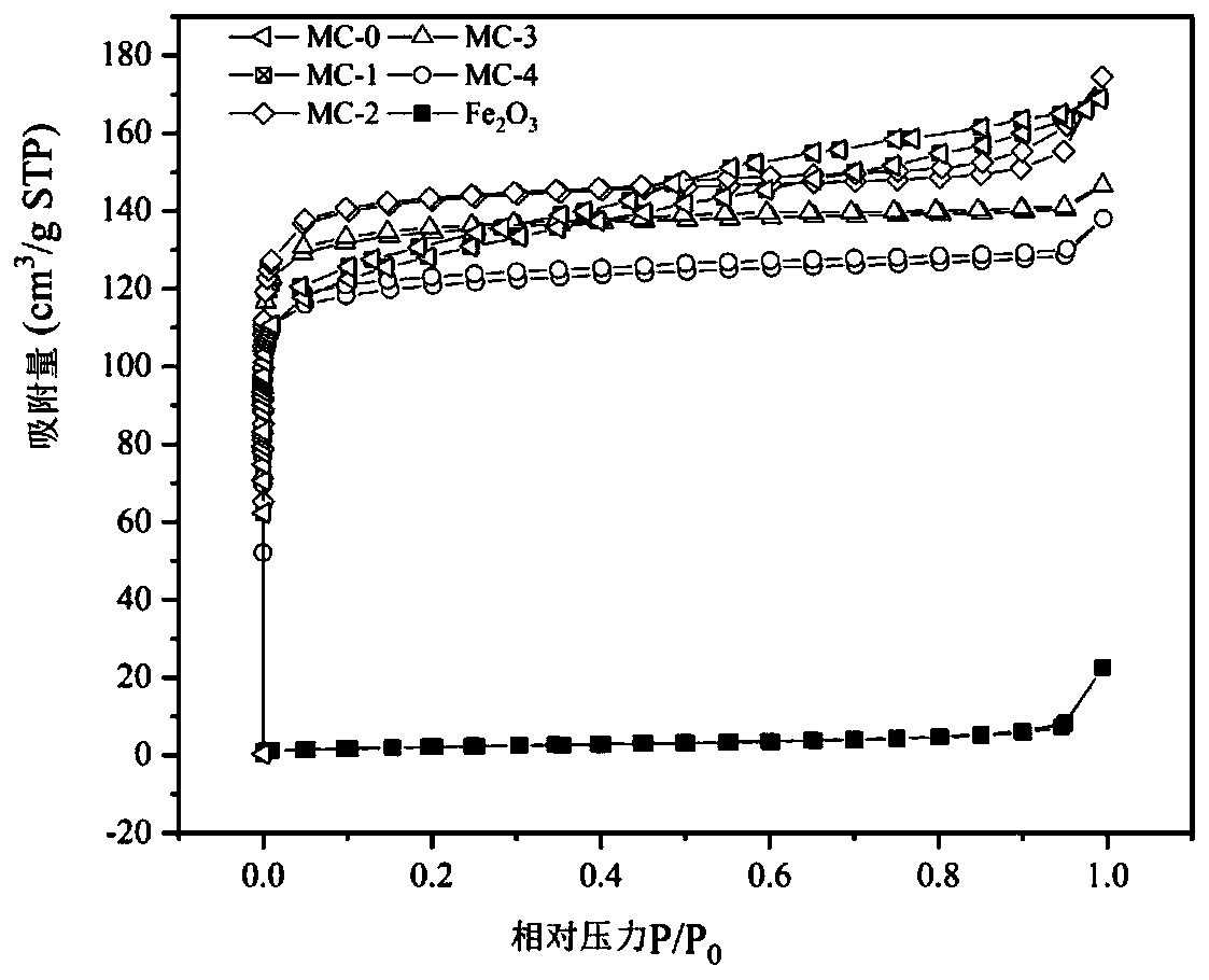 Magnetic carbon based humus composite material and preparation method thereof