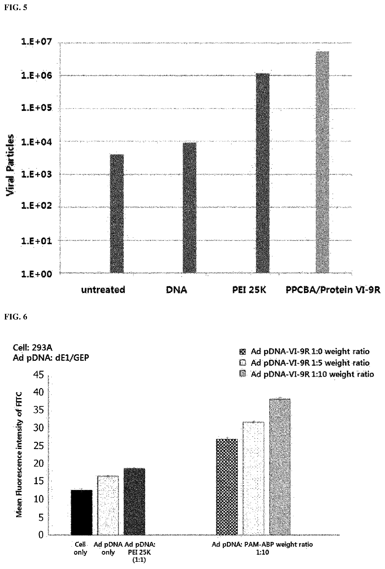 Composition for intracellular delivery containing adenovirus protein VI-derived peptide and anticancer pharmaceutical composition containing same