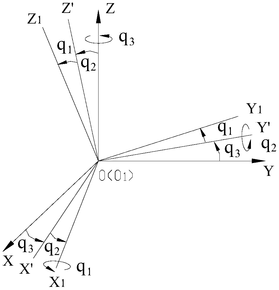 Attitude angle control method of three-degree-of-freedom parallel mechanism