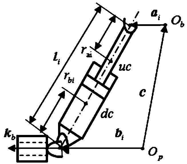 Attitude angle control method of three-degree-of-freedom parallel mechanism