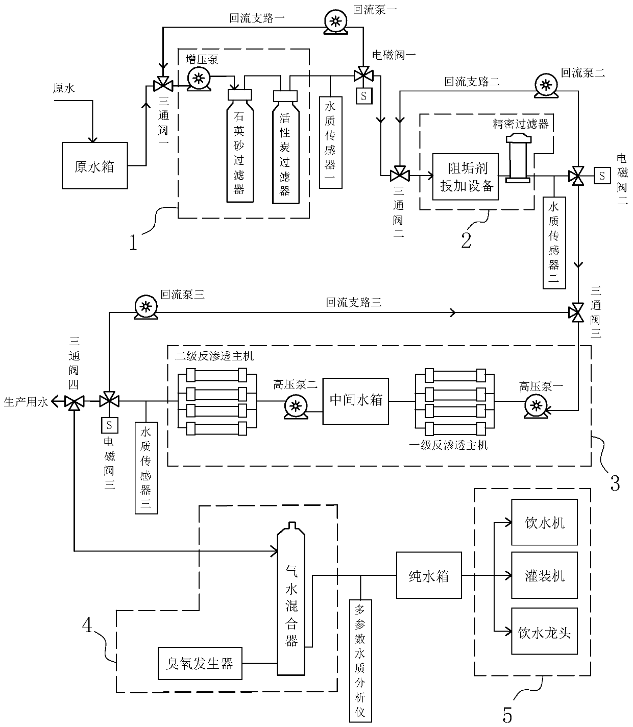 A smart water supply system for direct drinking water