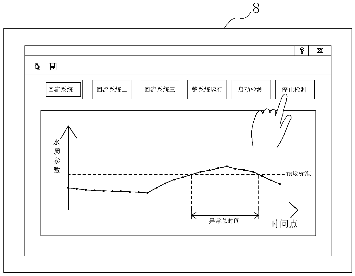 A smart water supply system for direct drinking water