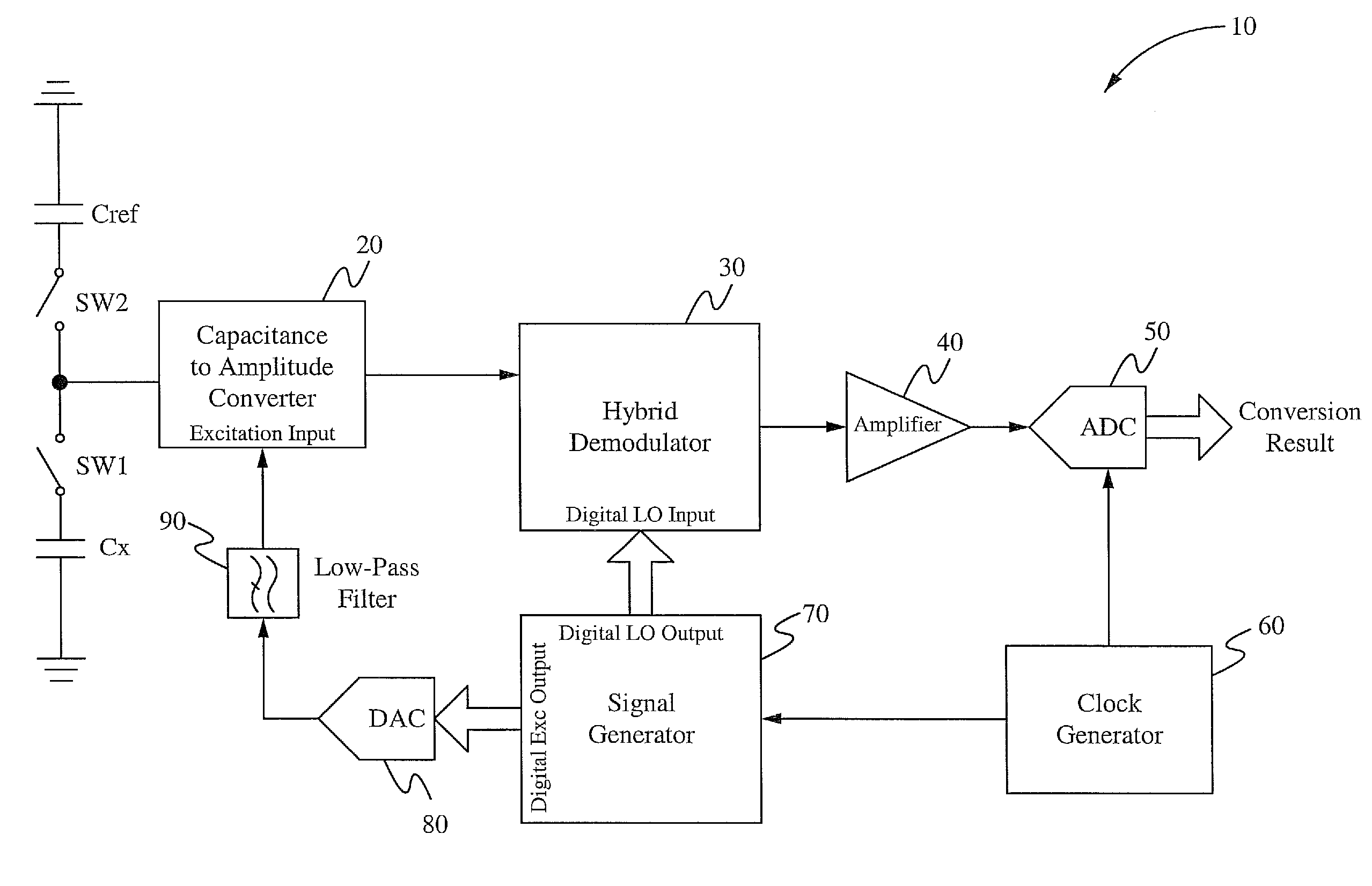 Method and apparatus for sensing capacitance value and converting it into digital format