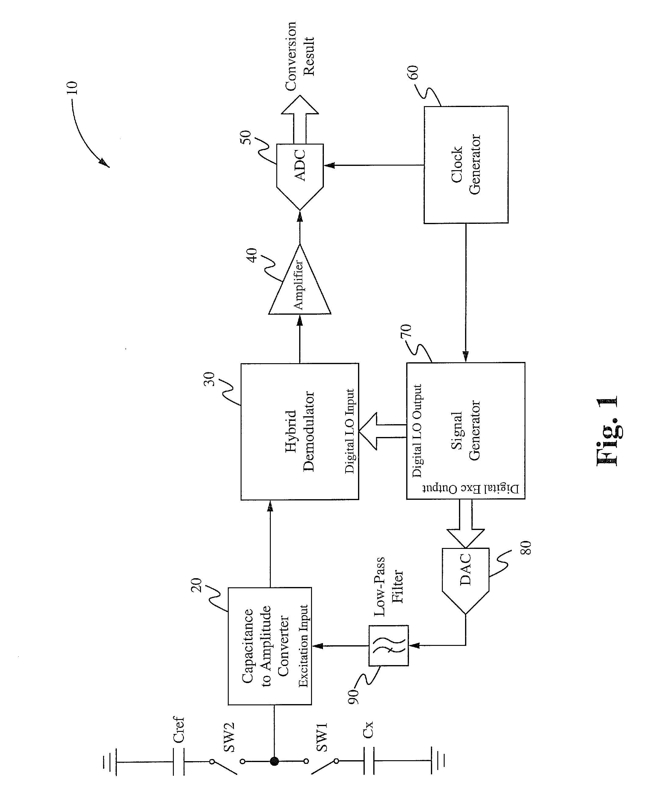Method and apparatus for sensing capacitance value and converting it into digital format