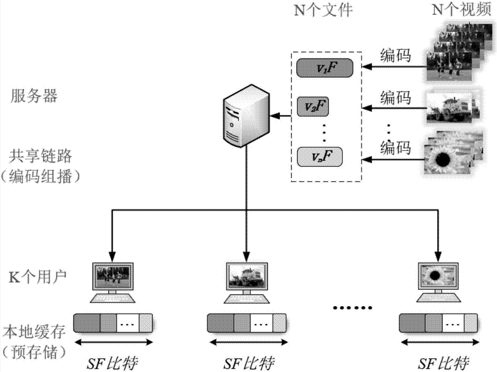 File size heterogeneous distributed coding cache placement method and system