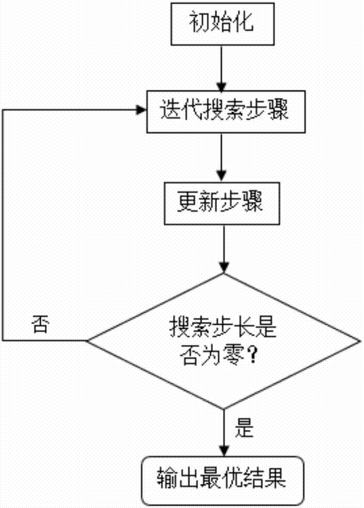 File size heterogeneous distributed coding cache placement method and system