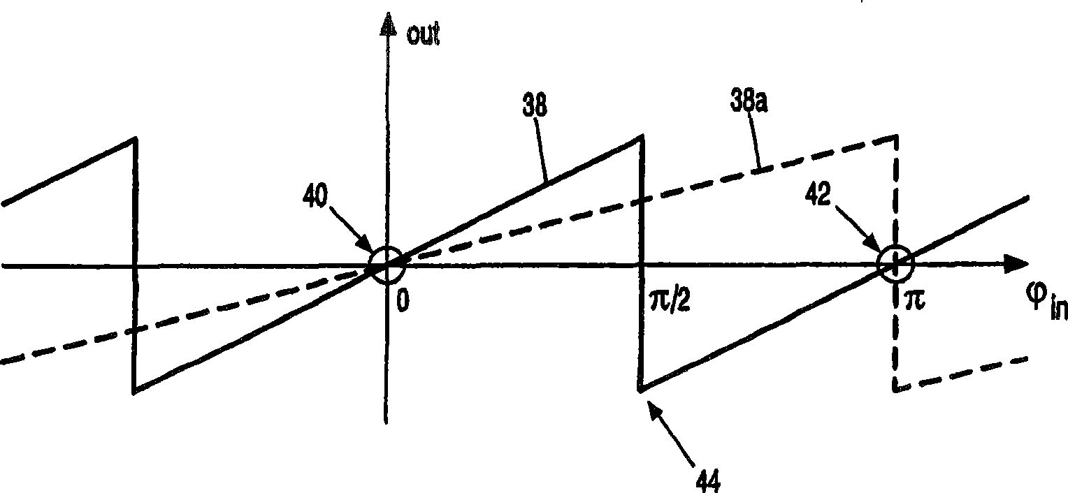 Digital phase locked loop