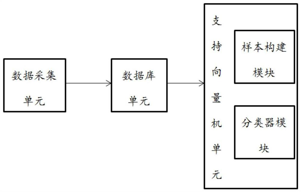 Postoperative monitoring device for kidney transplantation recipient