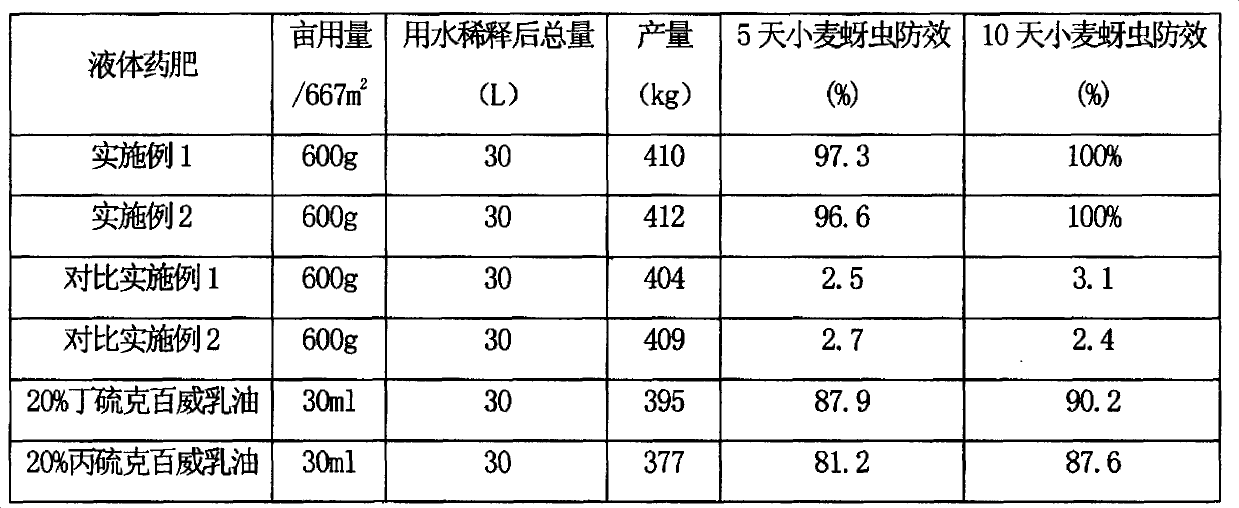 Insecticide-fertilizer composition containing organic heterocyclic insecticides