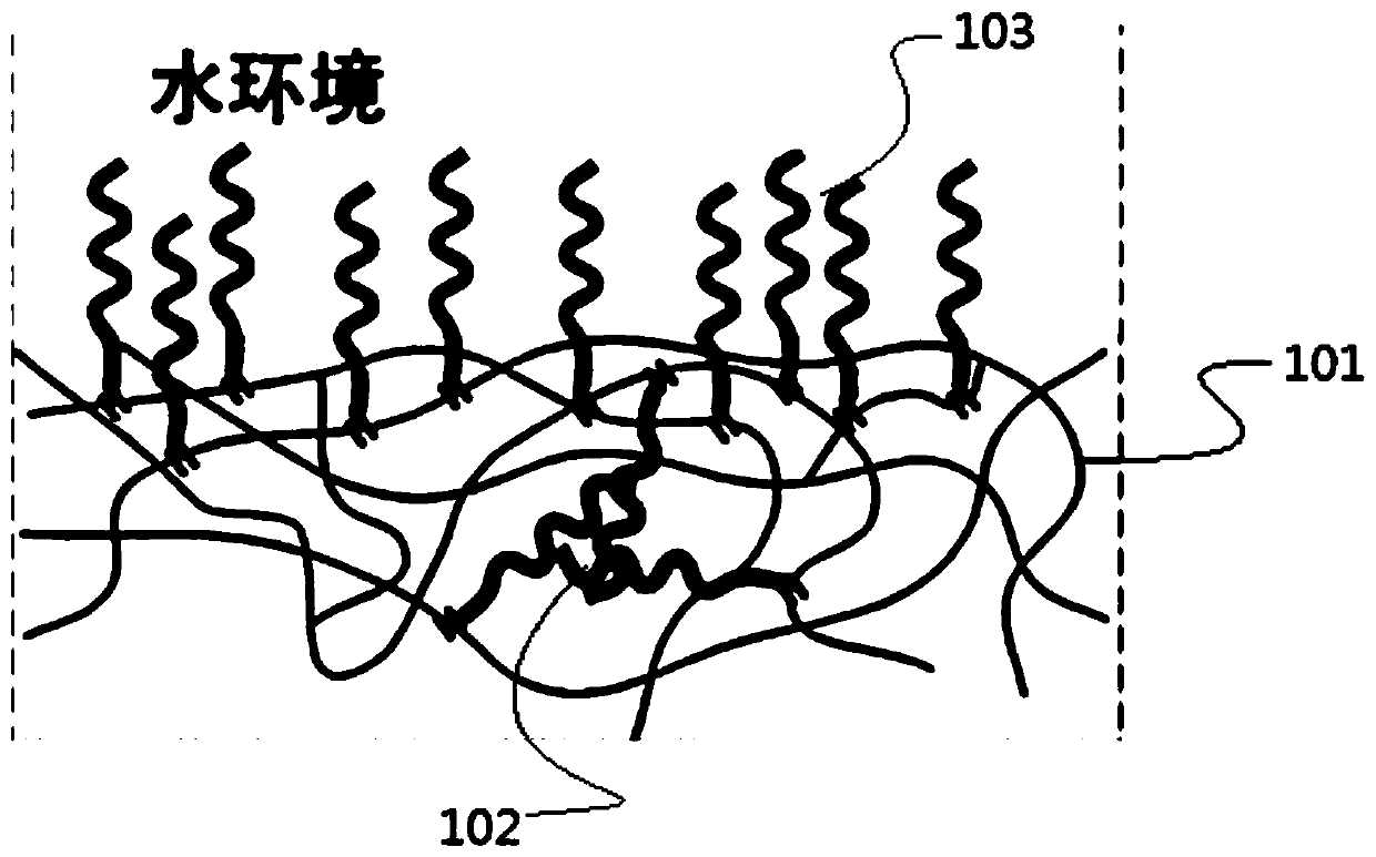 Intelligent tissue adhesion resistant polymer composite material, tissue adhesion resistant aqueous humor drainage device and preparation method thereof