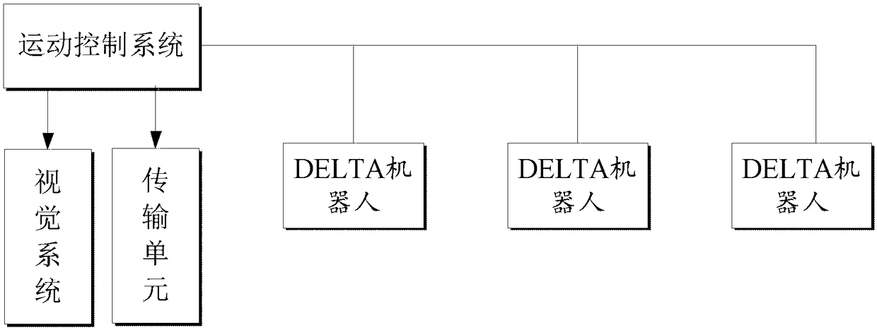 Method and system for multi-robot cooperative operation mode