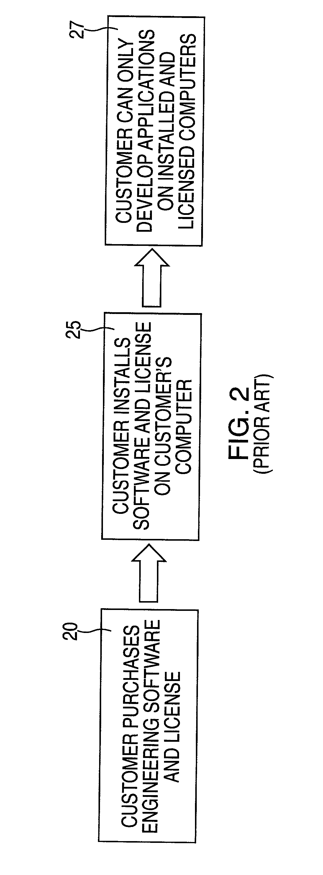 Method and apparatus for programming programmable controllers and generating configuration data from a centralized server