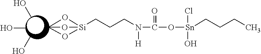 Poly (cyclic butylene terephthalate) / silicon dioxide nanocomposite