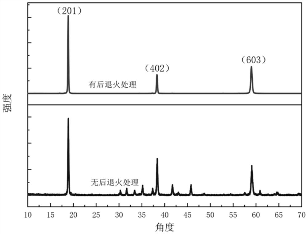 Method for growing gallium oxide film through low-pressure chemical vapor deposition