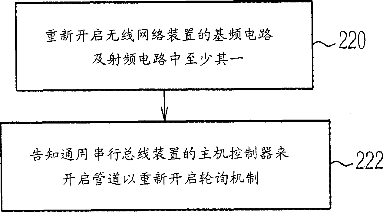 Power managing method of wireless network apparatus and power manager thereof