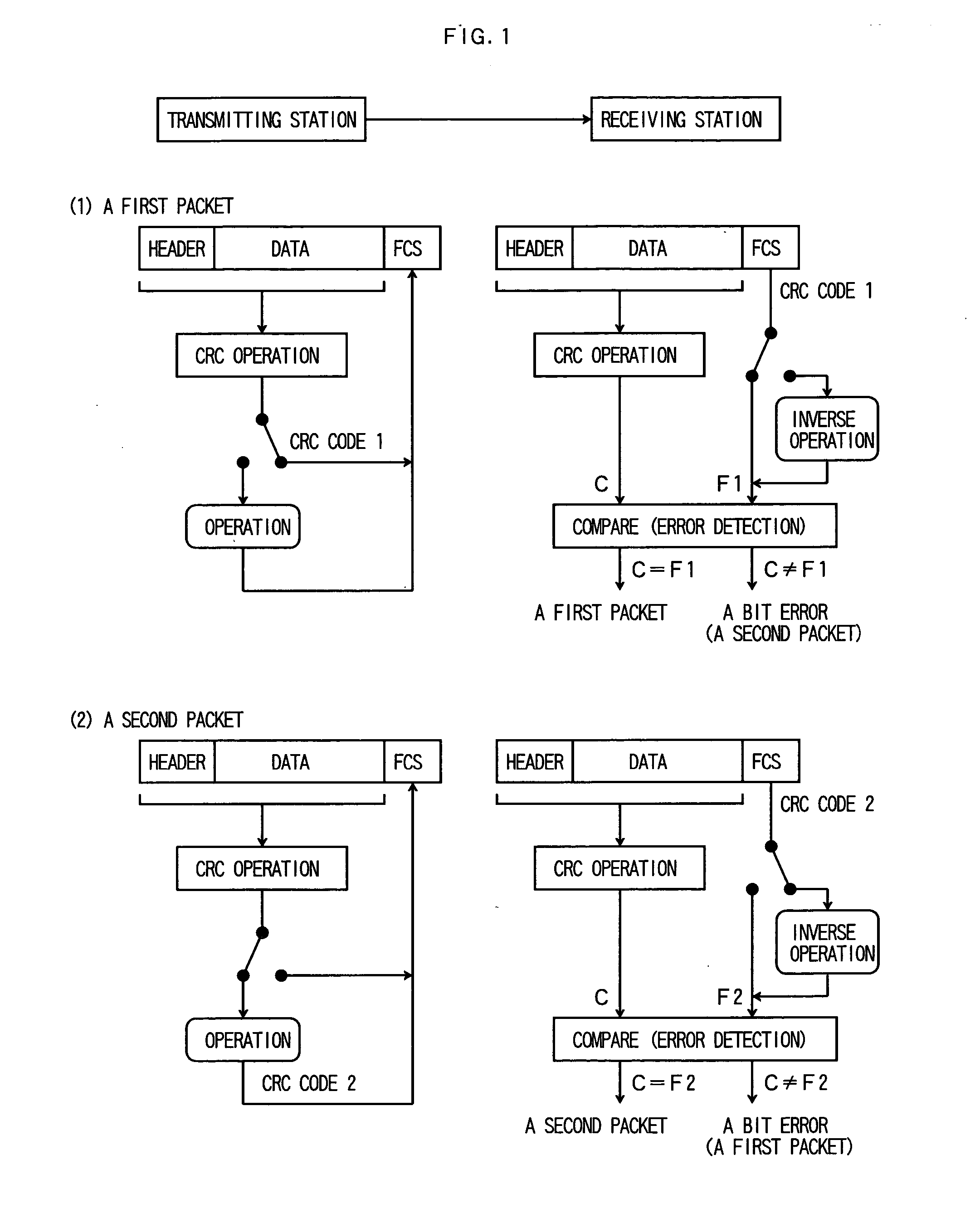 Packet communication method and packet communication device
