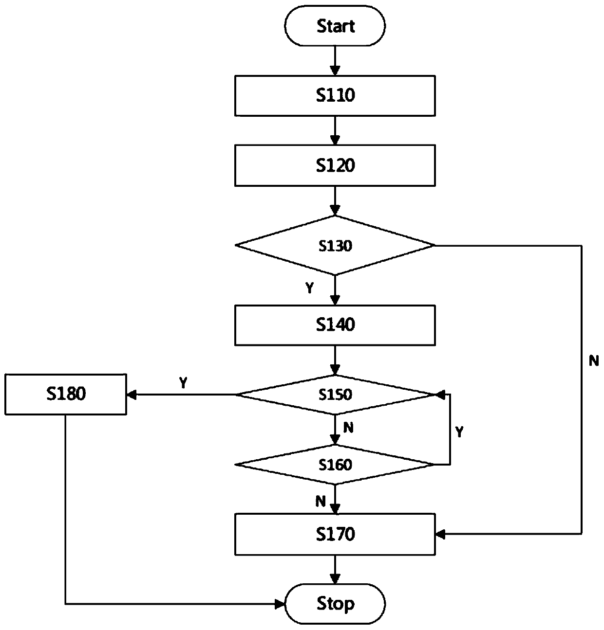 A method and system for intel SGX state consistency protection