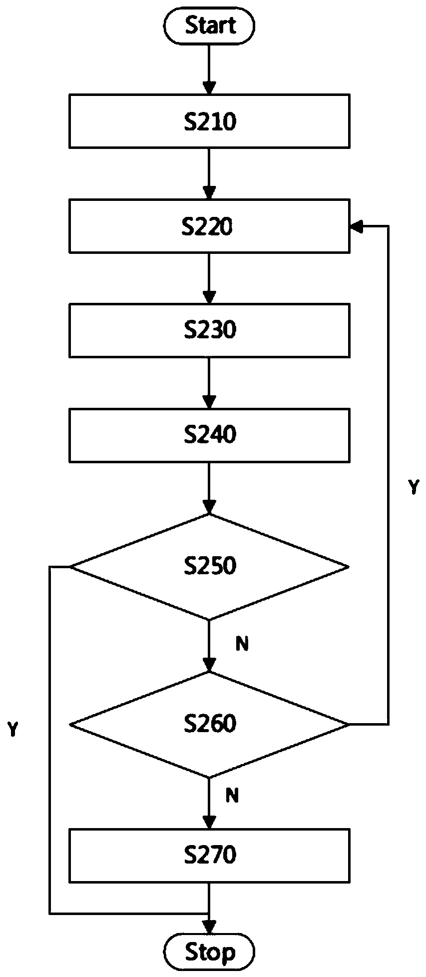 A method and system for intel SGX state consistency protection