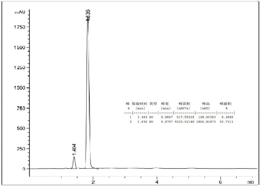 A kind of urea method ionic liquid catalysis prepares the method for toluene diisocyanate