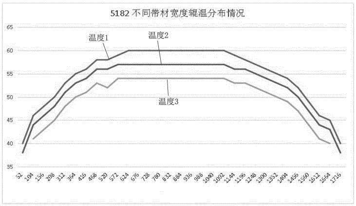 Broken-belt reduction control method for cold rolling production of 5182 aluminum alloys