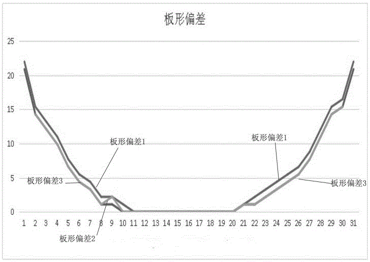 Broken-belt reduction control method for cold rolling production of 5182 aluminum alloys