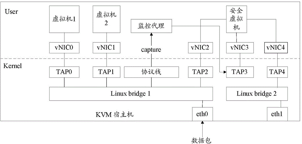 Method and device for monitoring flow of virtual network