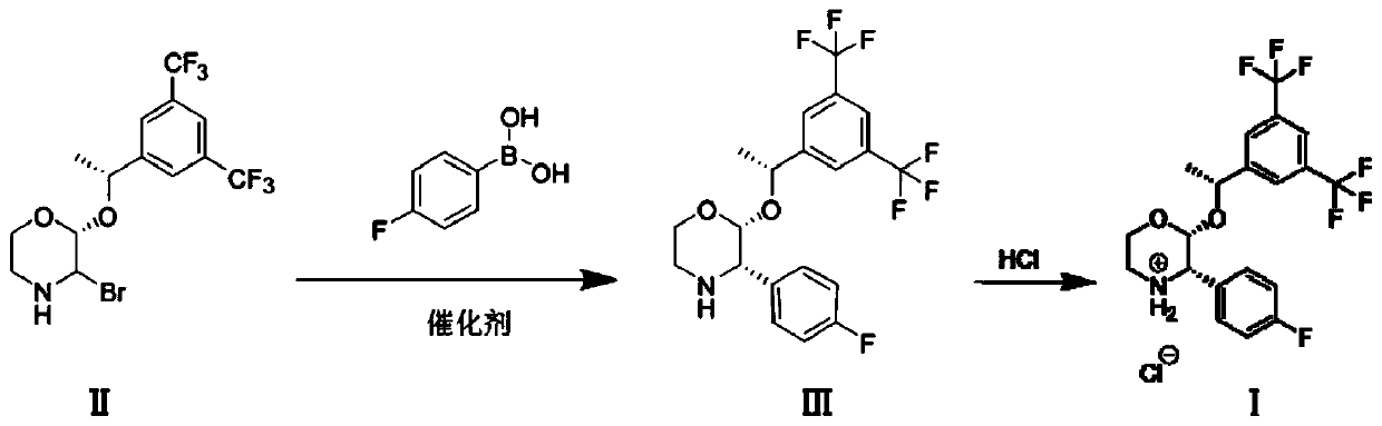 Preparation method of aprepitant intermediate