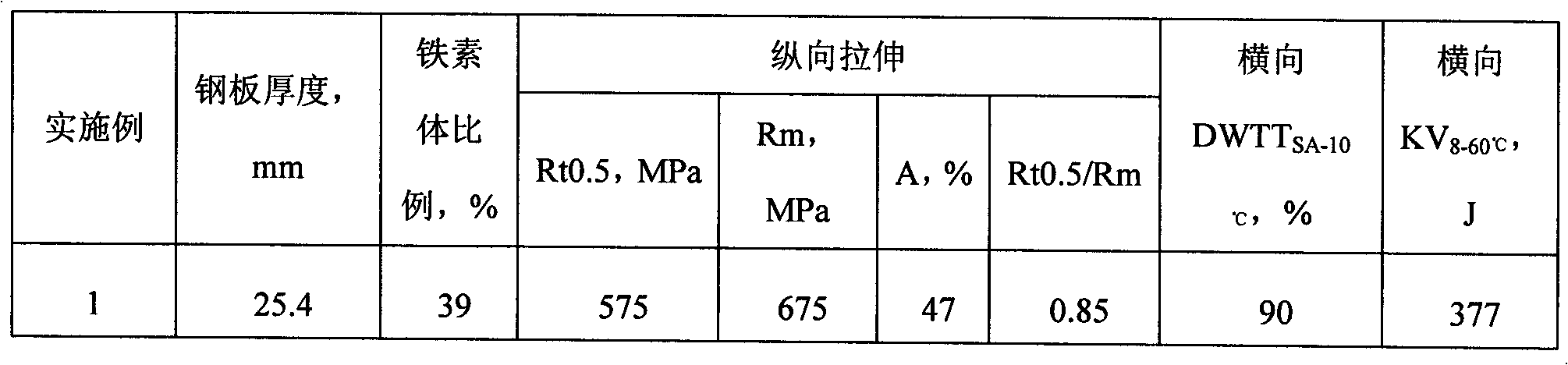 Hot-rolled steel plate for ocean riser with low cost and high performance and production method thereof