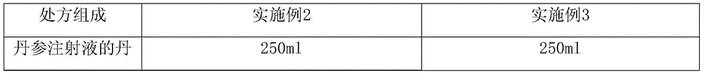 Salviae miltiorrhizae injection and preparation method thereof