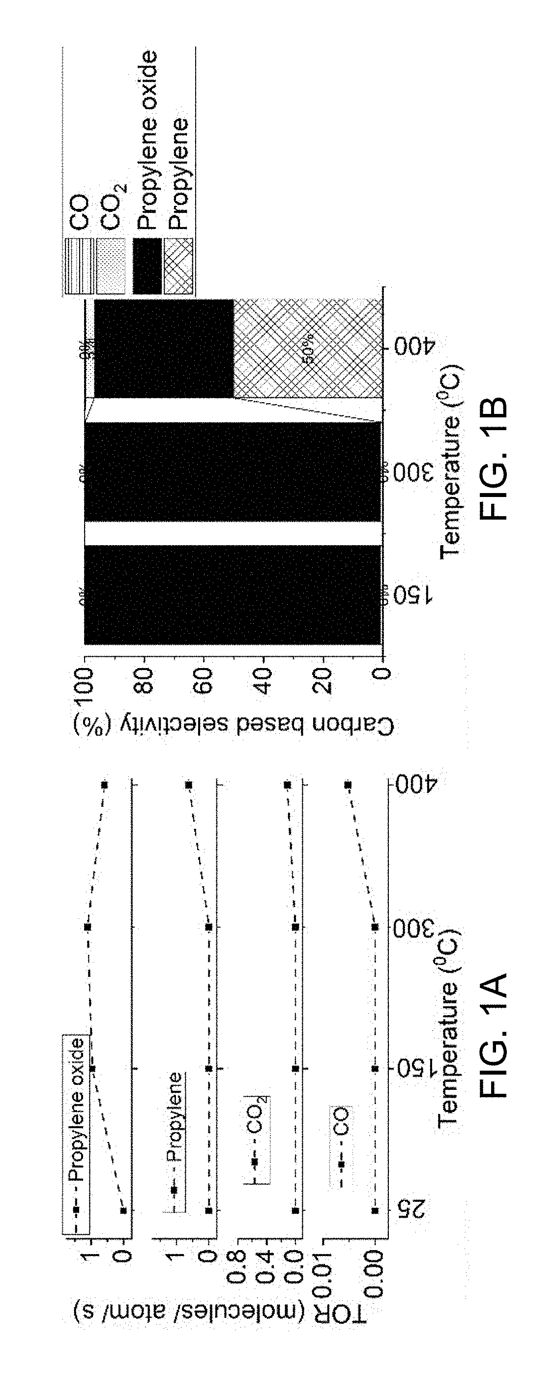 Selective oxidation of propane to propylene oxide