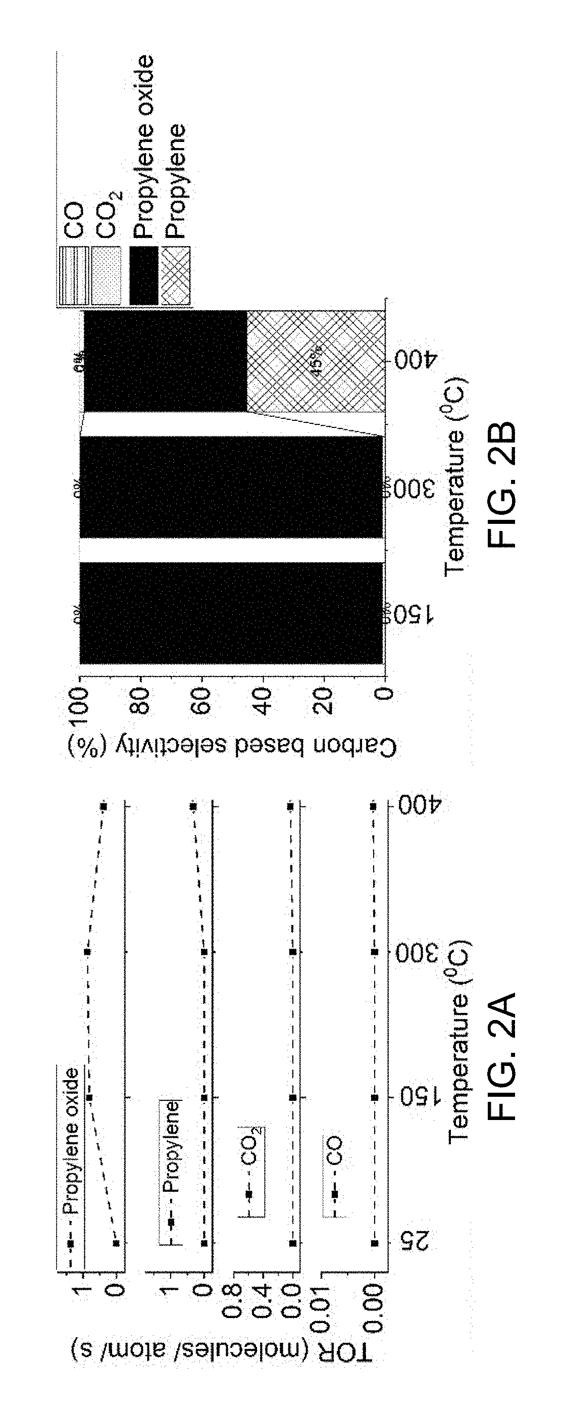 Selective oxidation of propane to propylene oxide