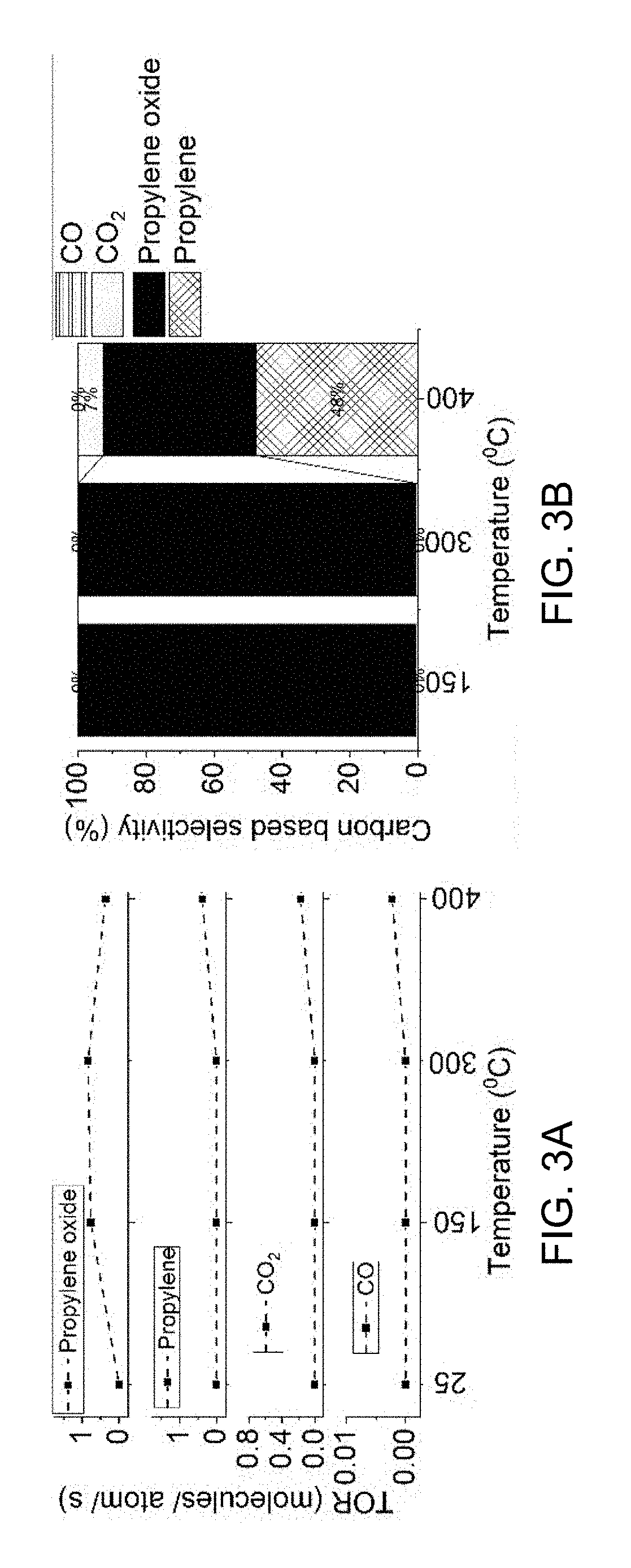 Selective oxidation of propane to propylene oxide