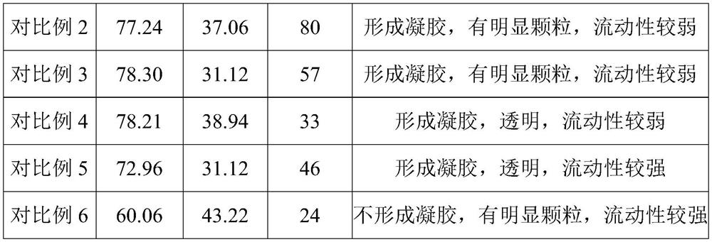 A kind of cold hydrogel and its application