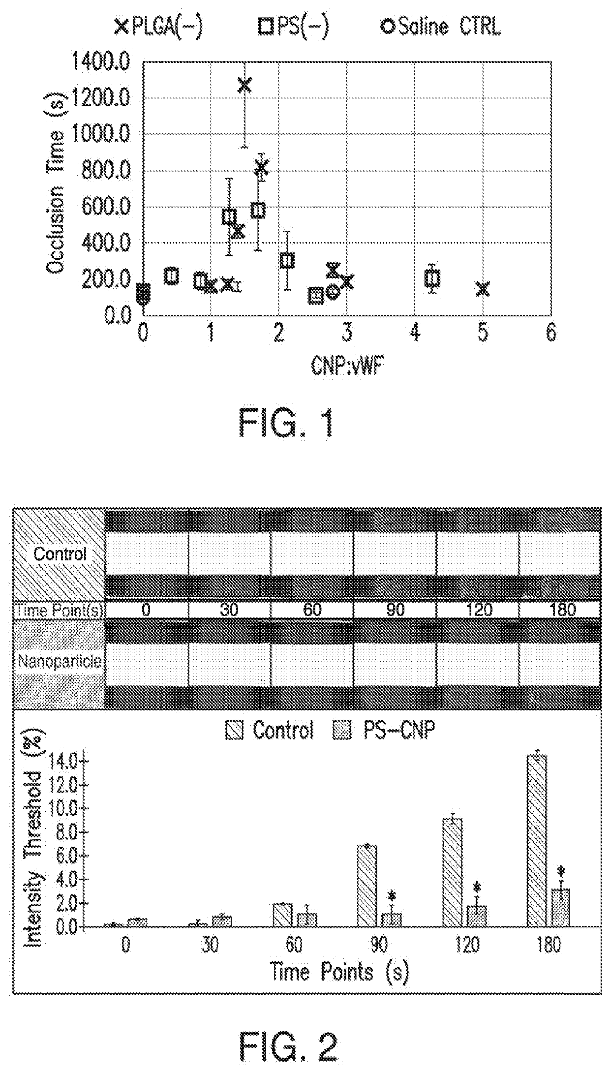 Compositions and Methods for Inhibiting Shear Induced Platelet Accumulation