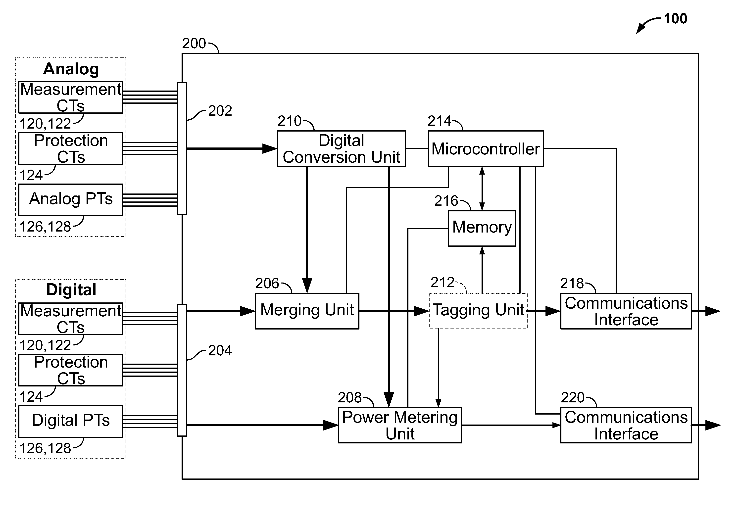 Power metering and merging unit capabilities in a single IED