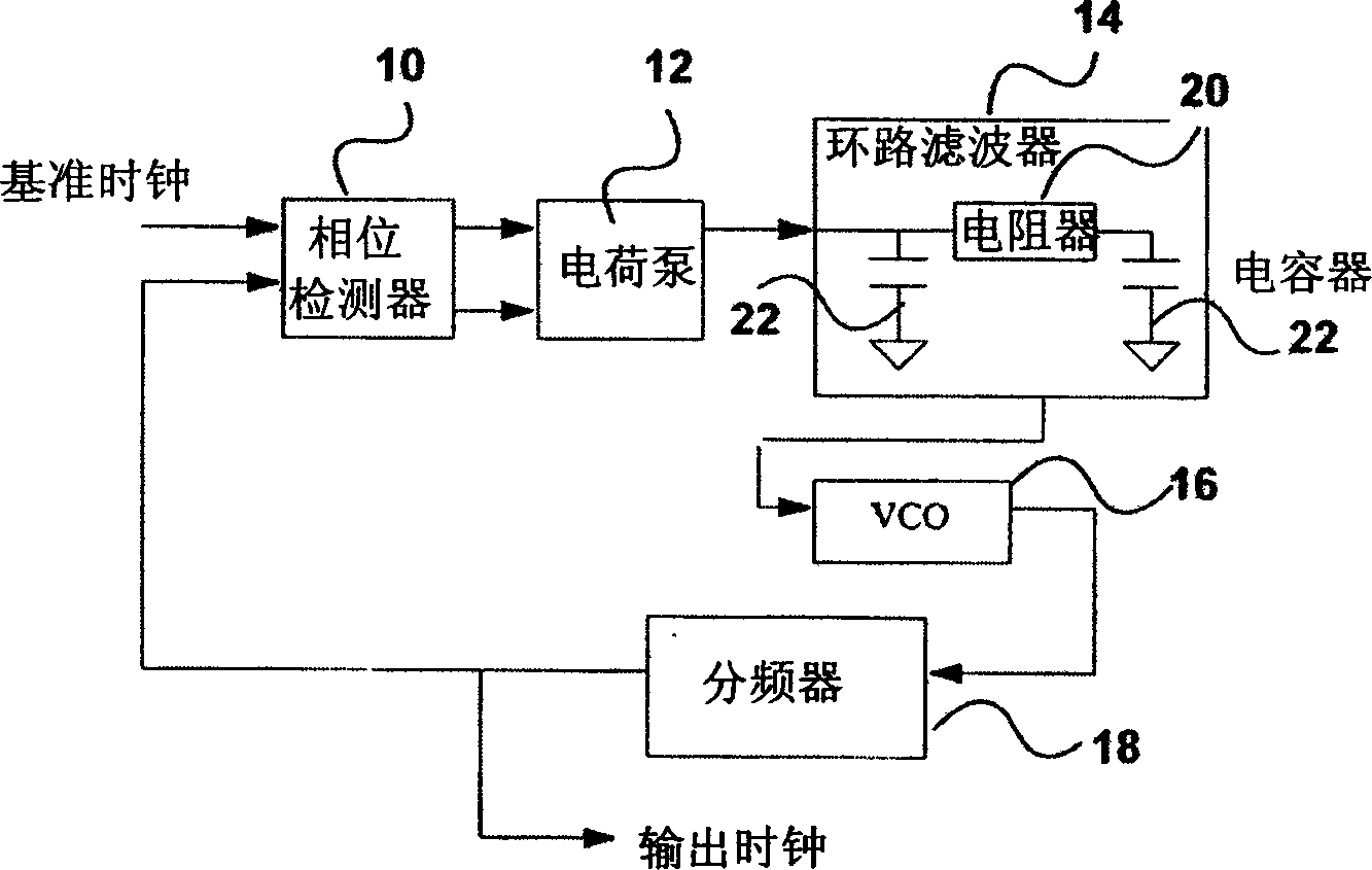 Capture range control mechanism for voltage controlled oscillators