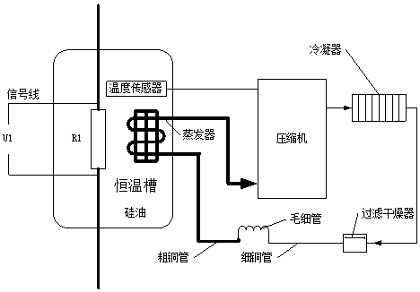 A vacuum interrupter internal resistance measuring device