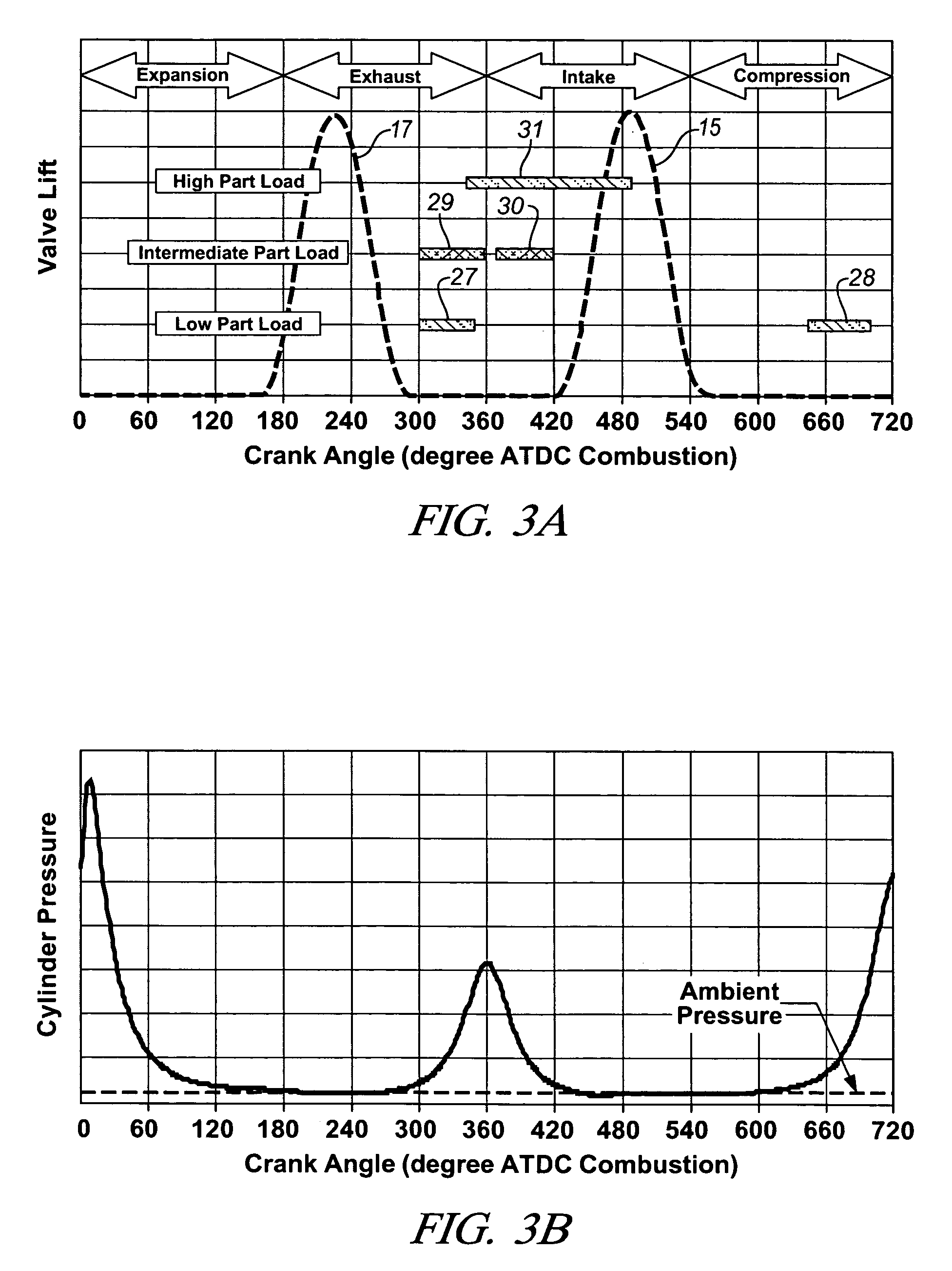 Load transient control methods for direct-injection engines with controlled auto-ignition combustion