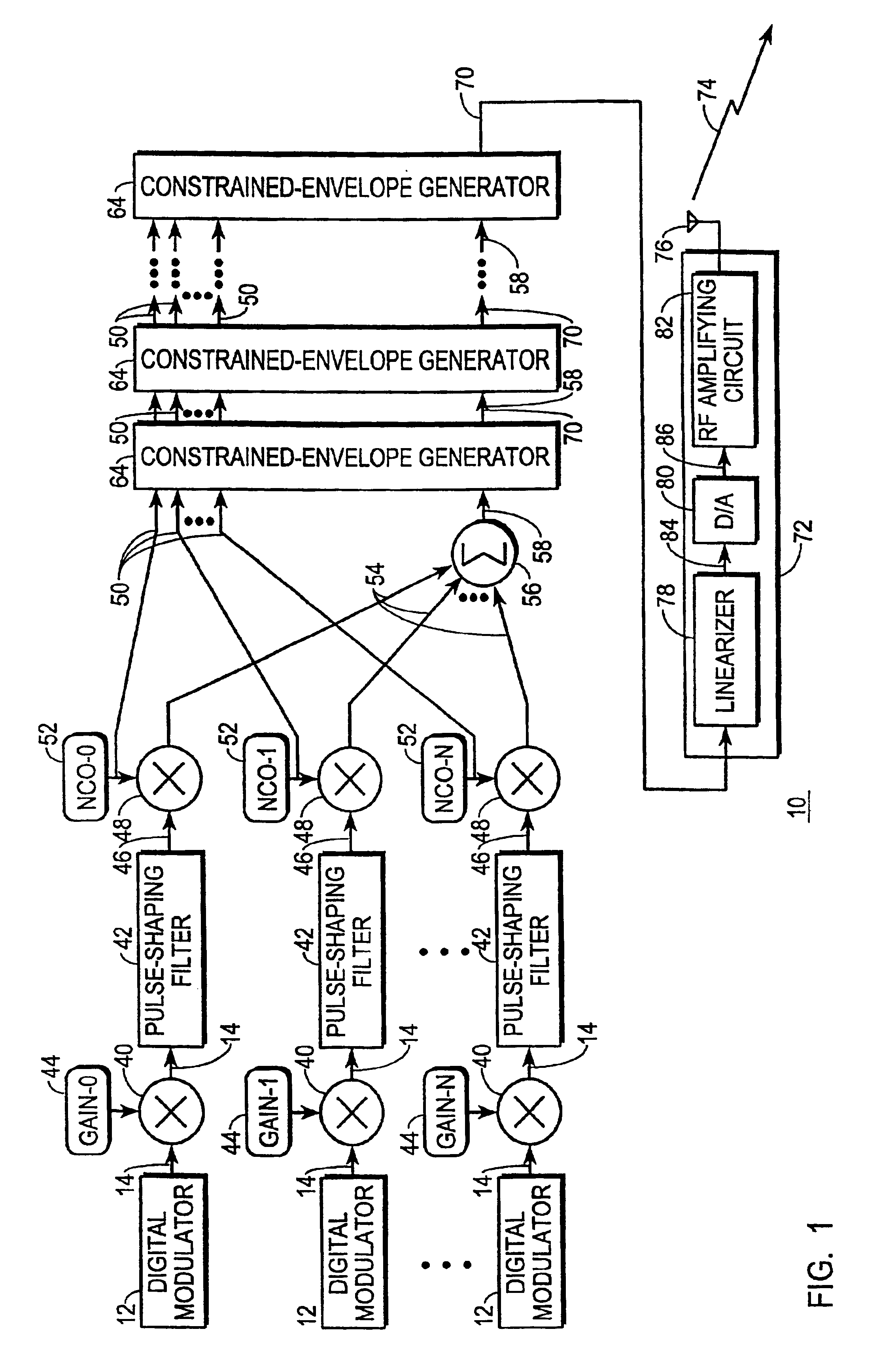 Digital transmitter with constrained envelope and spectral regrowth over a plurality of carriers