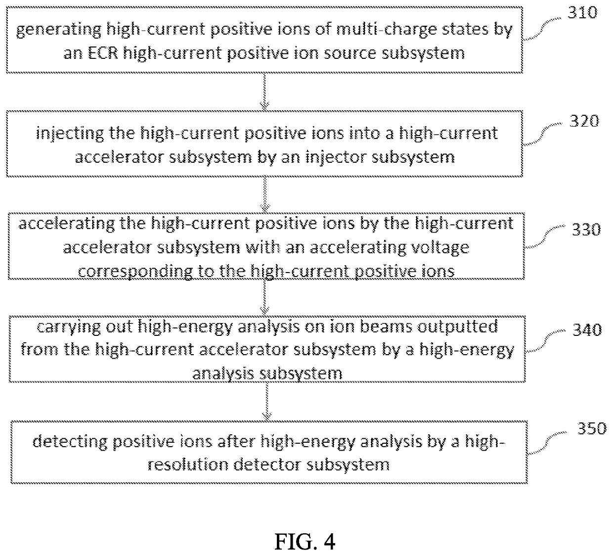 Accelerator mass spectrometry measuring method and system