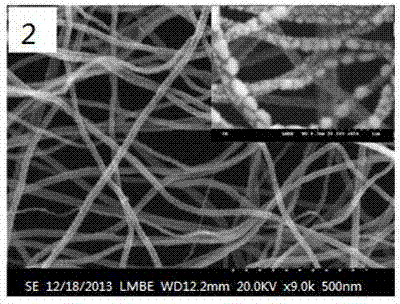 Method for preparing nano fiber composite material containing PMMA (Polymethyl Methacrylate)
