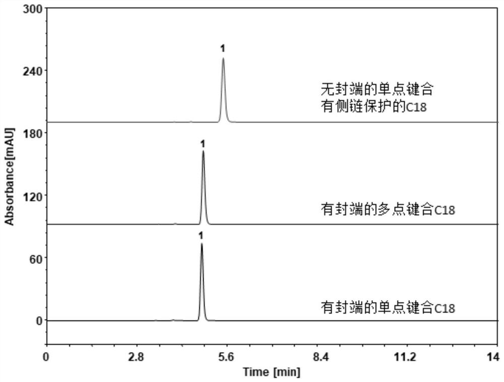 High performance liquid chromatography method for determining related substances in bifonazole bulk drug