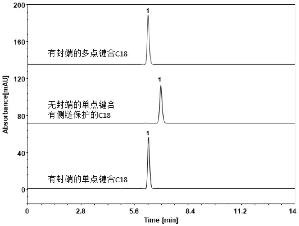 High performance liquid chromatography method for determining related substances in bifonazole bulk drug