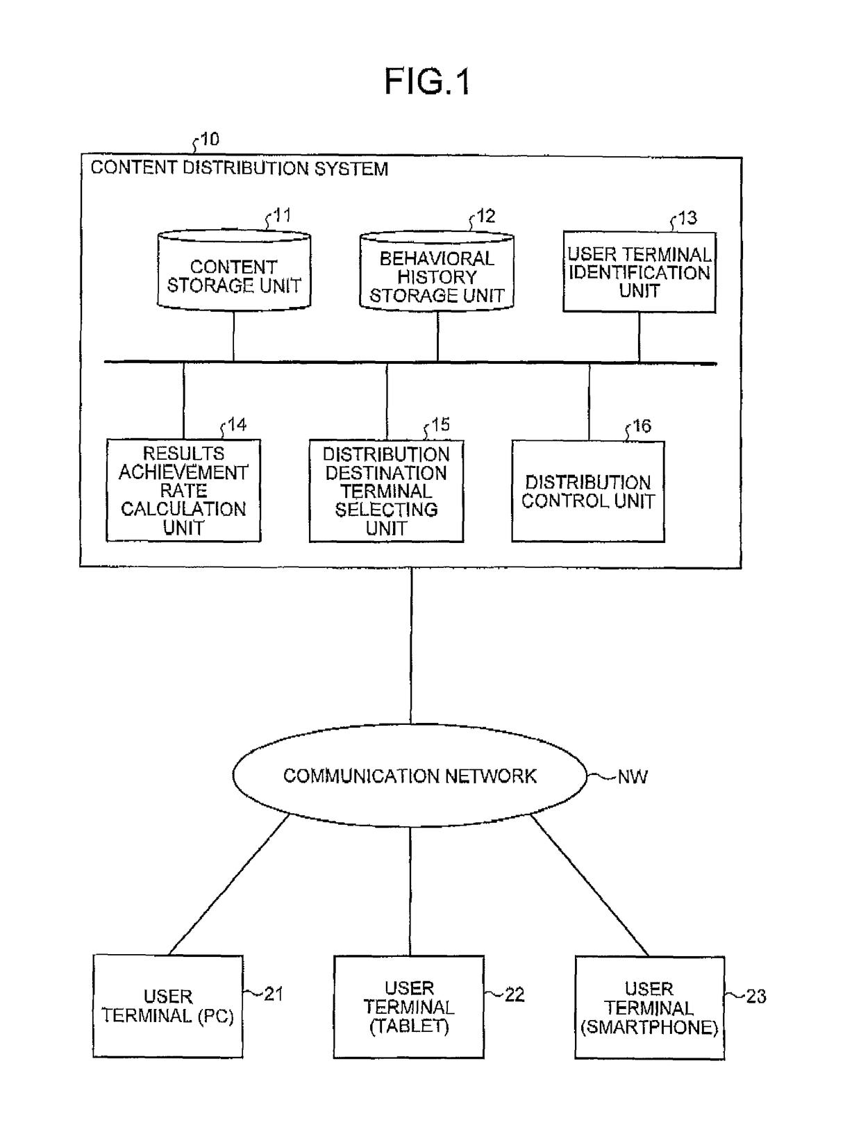 Content distribution system, content distribution method, and non-transitory computer readable storage medium