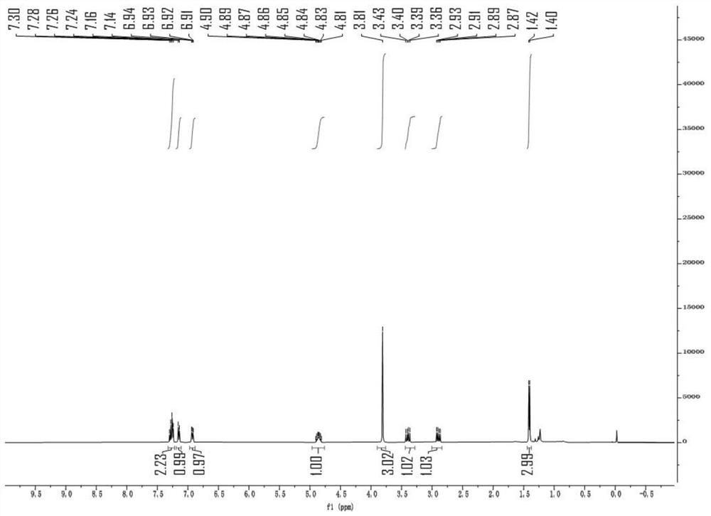 Method for synthesizing oxazole ring derivative by catalyzing beta, gamma-unsaturated oxime